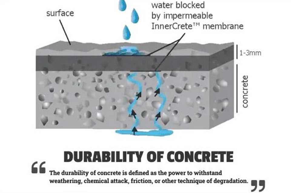 Durable Concrete | الخرسانة عالية المتانة الصورة 2