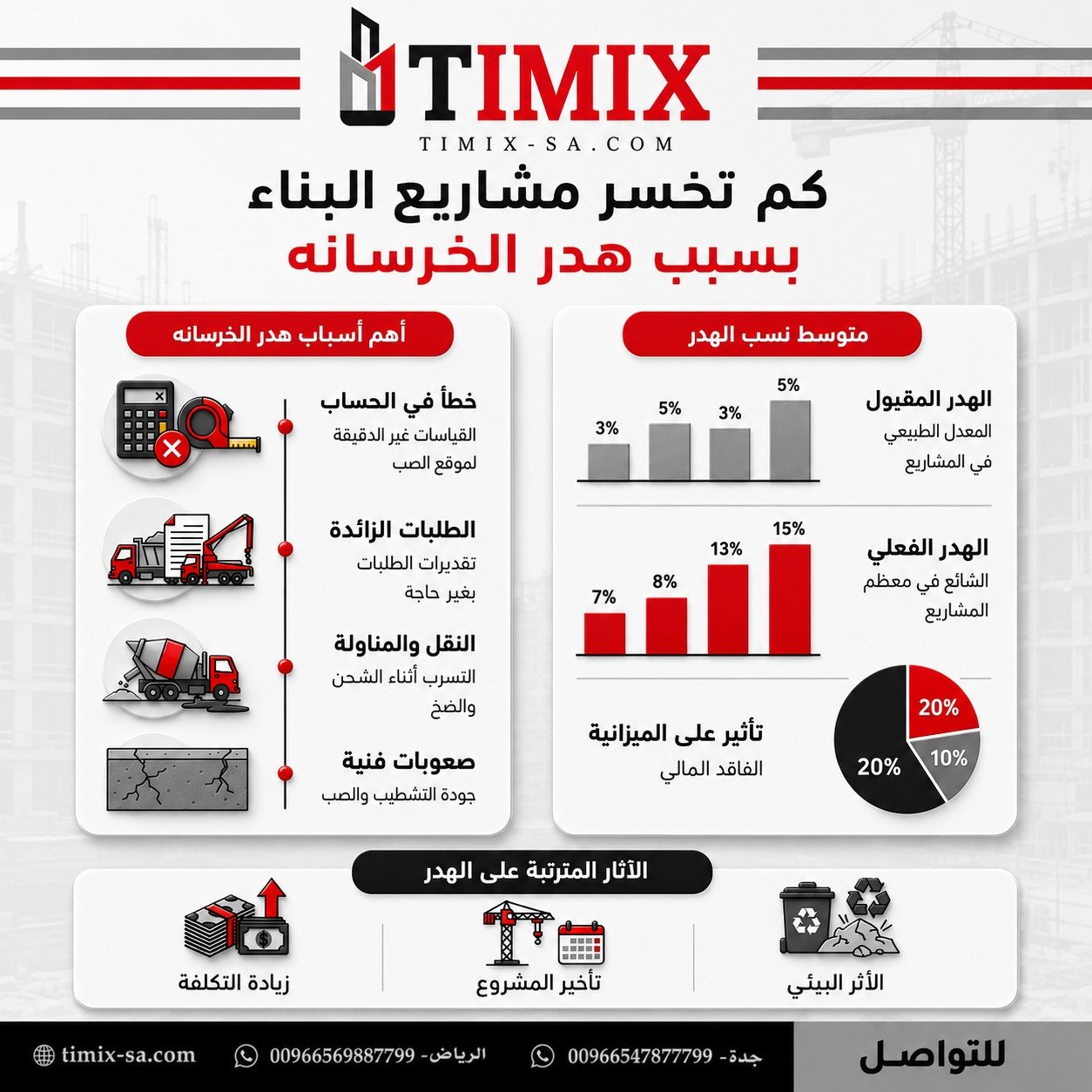 timix (1)